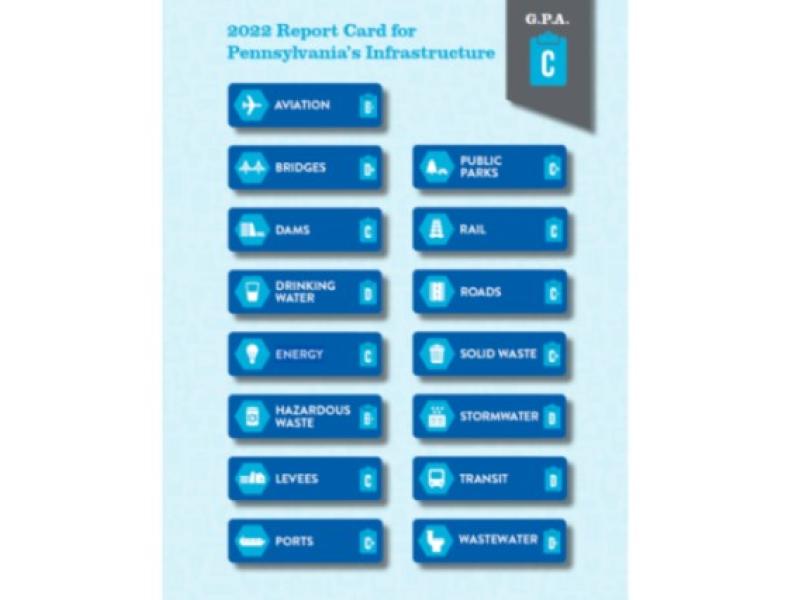 Opportunities for Innovation | ASCE’s Pennsylvania Infrastructure Report Card