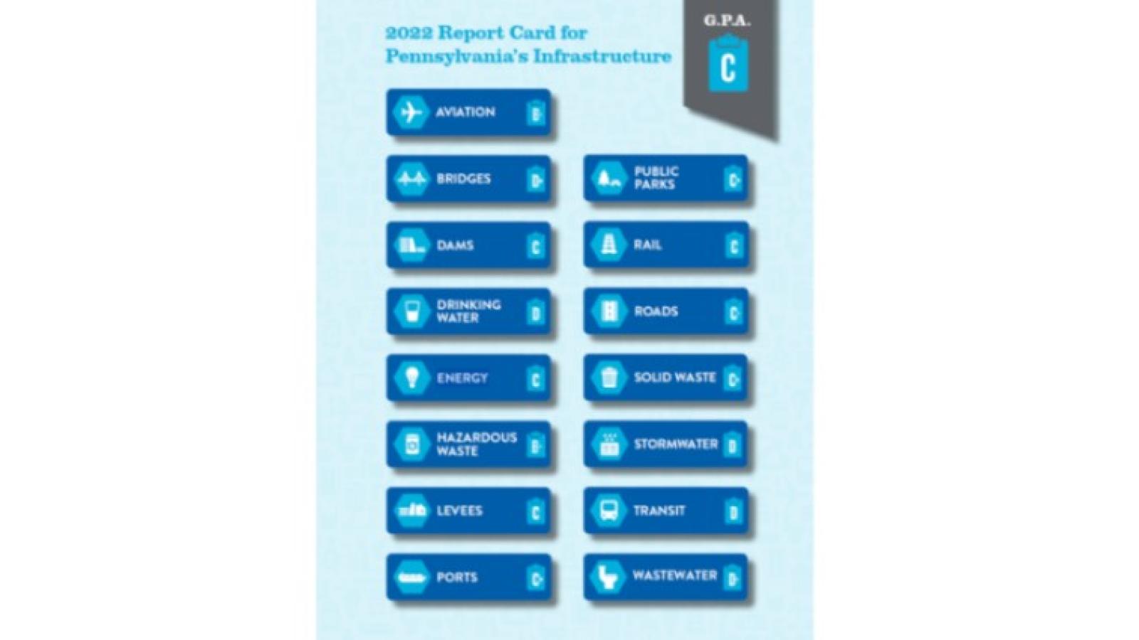 Opportunities for Innovation | ASCE’s Pennsylvania Infrastructure Report Card