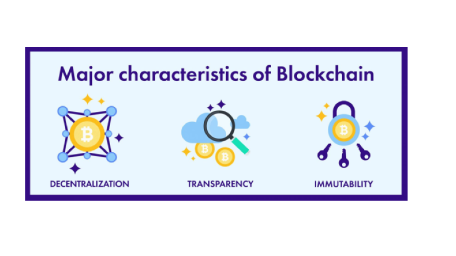 Use of New Technologies in Project Management and IPD Governance: An Approach to Blockchain and Smart Contracts